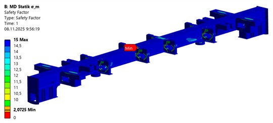 Results of finite element analysis