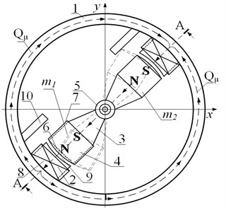 Structural diagrams of the developed inductive vibration transducers: a) first design with four-sector inertial element; b) second design with diametrically arranged sectors of different masses. 1 – O-shaped magnetic conducting housing; 2 – permanent magnets; 3 – spherical base; 4 – measuring coils;  5 – working air gaps; 6 – damping limiters; m1, m2 – sector masses
