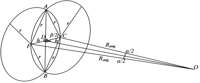 Dependence of the induced EMF on vibration displacement for the developed inductive vibration transducers: horizontal axis – vibration displacement (mm), vertical axis – induced EMF (mV)