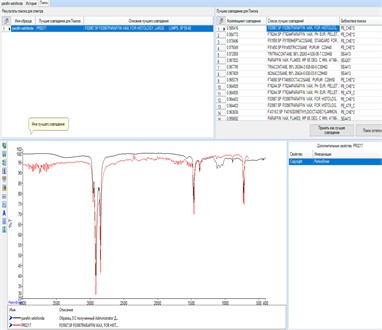 Composition of the film-forming material Masterkure 217 by BASF,  determined using a laboratory IR spectrometer setup