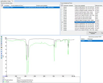 Composition of the film-forming material Masterkure 217 by BASF,  determined using a laboratory IR spectrometer setup