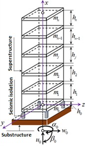 Dynamic model of a seismically isolated building