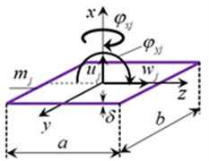 Dynamic model of a seismically isolated building
