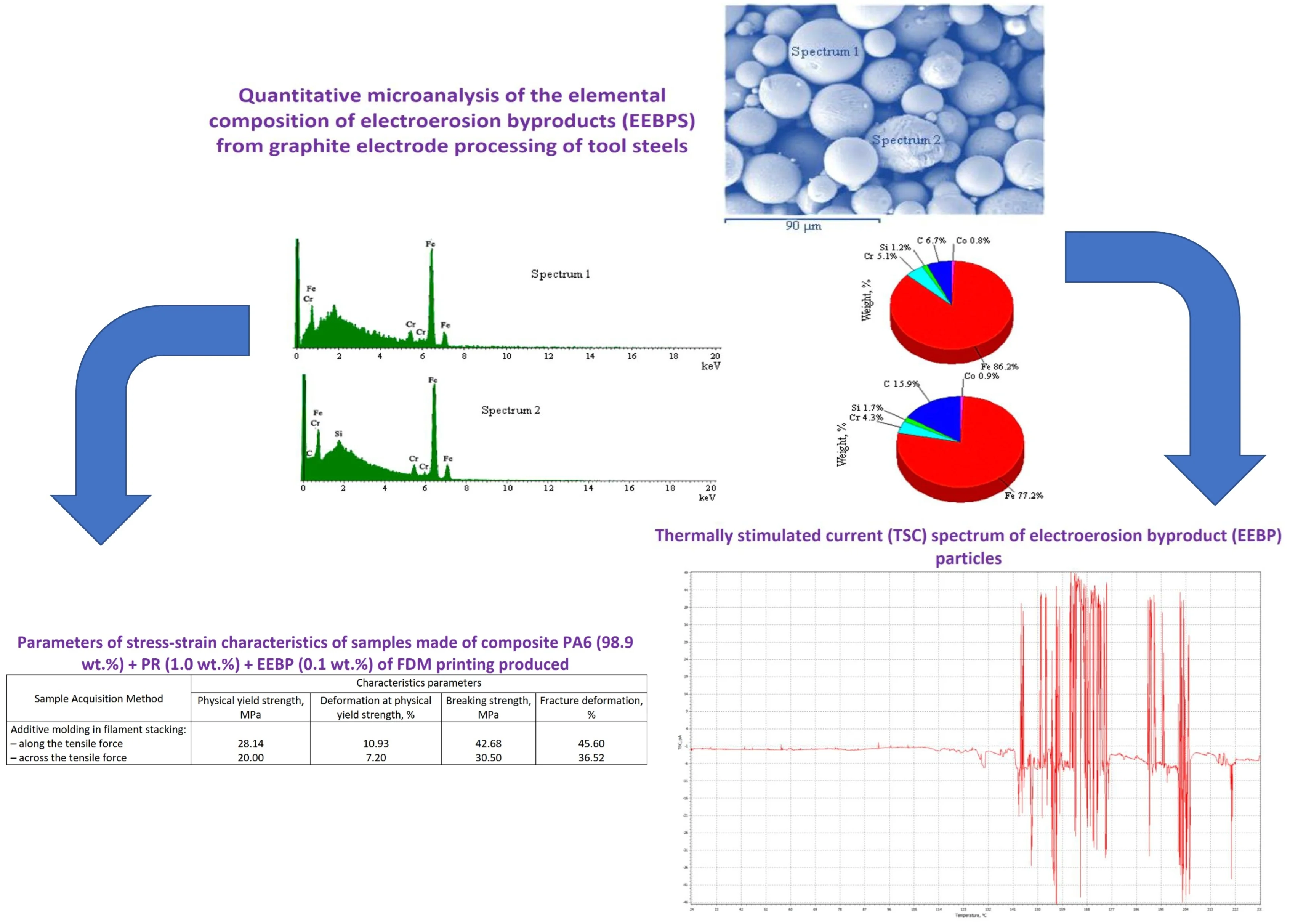 Composite thermoplastic materials for filament production in 3D printing technology