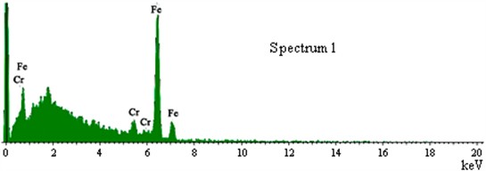 Quantitative microanalysis of the elemental composition of electroerosion  by products (EEBPS) from graphite electrode processing of tool steels
