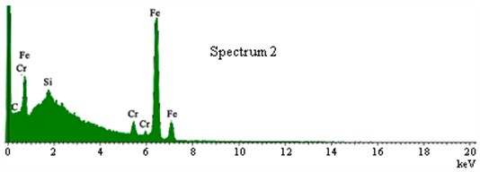 Quantitative microanalysis of the elemental composition of electroerosion  by products (EEBPS) from graphite electrode processing of tool steels