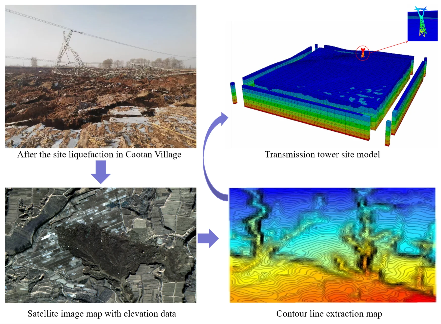 Liquefaction analysis of a transmission tower site during the 2023 Ms6.2 Jishishan earthquake