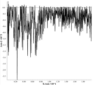 Effective stress diagrams at different depths