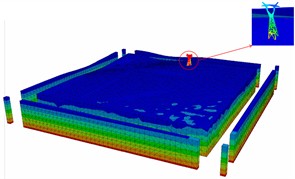 Numerical simulation model