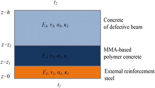 Geometric diagram of a bridge beam model  with external reinforcement adhered with MMA-based composition