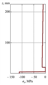 Distribution of thermal stresses on the surfaces of structural layers of a strengthened beam  under the influence of a) positive, b) negative, and c) alternating temperatures