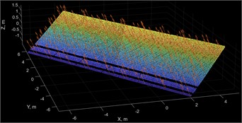 Analysis of the point cloud of the solar panel array