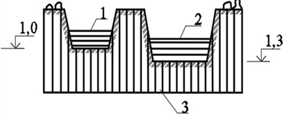 Layout of the experimental site: 1 – lime–soil cushion (1.0 m);  2 – lime-soil cushion (1.3 m); 3 – loess soil layer