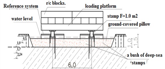 Diagram of conducting stamp tests