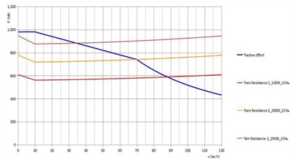 Test freight train with a mass of 2900 tons, formed at Angren station and consisting of a 2UZ-ELR electric locomotive. Photo by Utkir Khusenov, 30 September 2025,  at Angren Station, “Uzbekistan Railways” JSC
