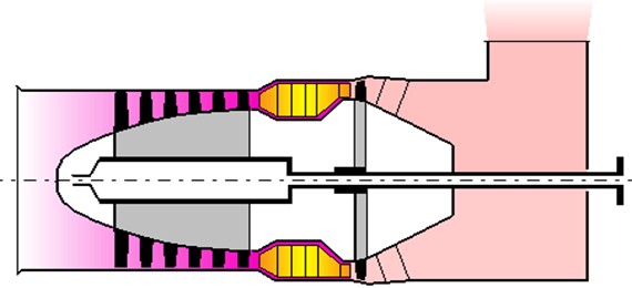 Single shaft industrial gas turbine [17]