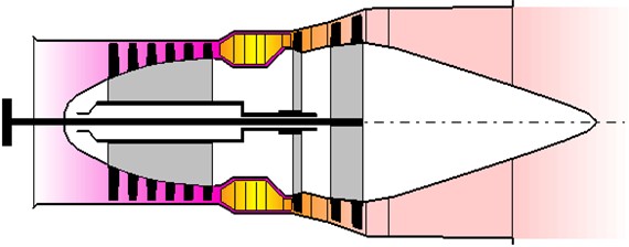 Twin shaft industrial gas turbine engine configuration [17]