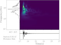 Time-frequency characteristics of the waveforms. The lower-left corner of each subplot indicates the station name and the corresponding epicentral distance. Each station panel includes a velocity time series (bottom section), a time–frequency spectrogram (left section), and a frequency spectrum. The color scale in the spectrogram represents the waveform velocity amplitudes
