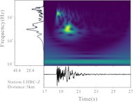 Time-frequency characteristics of the waveforms. The lower-left corner of each subplot indicates the station name and the corresponding epicentral distance. Each station panel includes a velocity time series (bottom section), a time–frequency spectrogram (left section), and a frequency spectrum. The color scale in the spectrogram represents the waveform velocity amplitudes