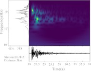 Time-frequency characteristics of the waveforms. The lower-left corner of each subplot indicates the station name and the corresponding epicentral distance. Each station panel includes a velocity time series (bottom section), a time–frequency spectrogram (left section), and a frequency spectrum. The color scale in the spectrogram represents the waveform velocity amplitudes