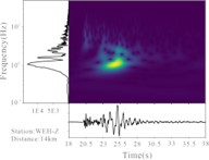 Time-frequency characteristics of the waveforms. The lower-left corner of each subplot indicates the station name and the corresponding epicentral distance. Each station panel includes a velocity time series (bottom section), a time–frequency spectrogram (left section), and a frequency spectrum. The color scale in the spectrogram represents the waveform velocity amplitudes