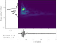Time-frequency characteristics of the waveforms. The lower-left corner of each subplot indicates the station name and the corresponding epicentral distance. Each station panel includes a velocity time series (bottom section), a time–frequency spectrogram (left section), and a frequency spectrum. The color scale in the spectrogram represents the waveform velocity amplitudes