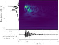 Time-frequency characteristics of the waveforms. The lower-left corner of each subplot indicates the station name and the corresponding epicentral distance. Each station panel includes a velocity time series (bottom section), a time–frequency spectrogram (left section), and a frequency spectrum. The color scale in the spectrogram represents the waveform velocity amplitudes