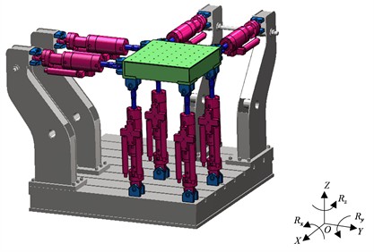 a) Description of the structural schematic of the 6-DOF electro-hydraulic vibration table; b) Description of the top view of the 6-DOF electro-hydraulic vibration table