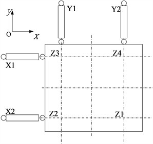 a) Description of the structural schematic of the 6-DOF electro-hydraulic vibration table; b) Description of the top view of the 6-DOF electro-hydraulic vibration table