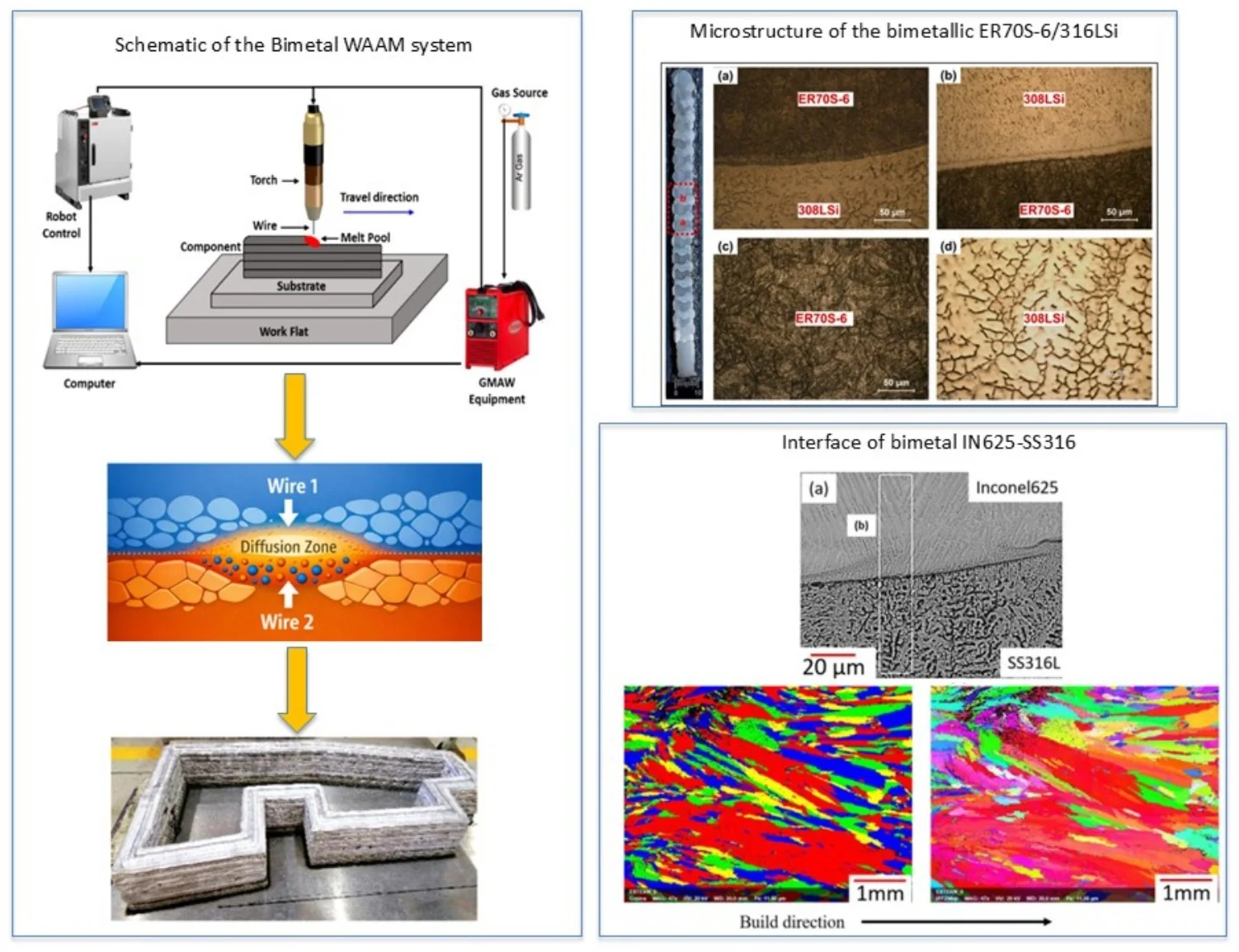 Bimetal structures manufacturing with wire arc additive manufacturing (WAAM): review of microstructure, interface, and mechanical properties