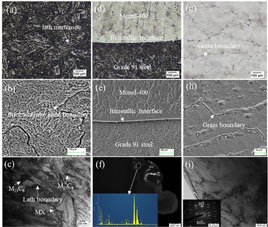 Microstructure analysis of WAAM samples using OM, SEM, and TEM: a)-c) WAAMed  wall grade 91 steel, d)-e) bimetallic interface, f) TEM/EDS analysis at the interface,  g)-i) WAAMed wall Monel-400 [102]
