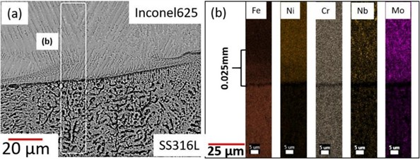 Analysis results at the interface: a) SEM micrograph with the location for elemental mapping,  b) elemental mapping data, c) EBSD grain map, and d) EBSD IPF [87]