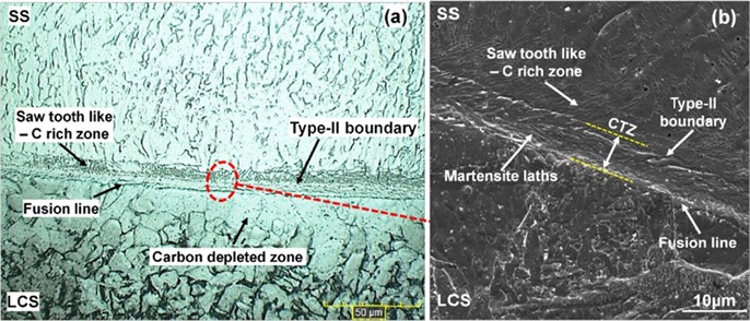 Microstructural characteristics of the LCS-SS316L bimetallic interface [93]