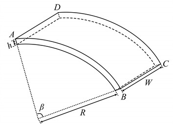 Schematic diagram of the curved panel