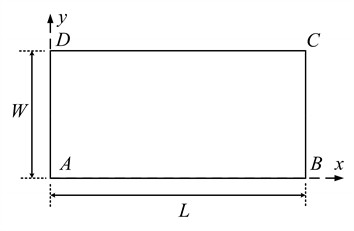 Schematic diagram of the curved panel