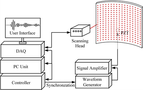 Wavefield measurement system
