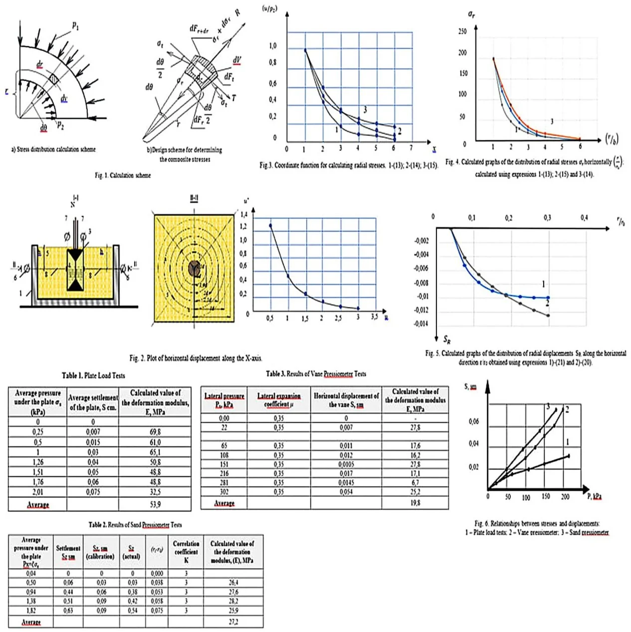 Determination of the designed deformation properties of soils under radial stresses inside the borehole