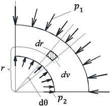 Calculation scheme