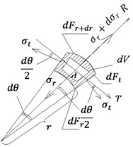 Calculation scheme