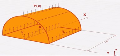 Inertial semi-cylindrical cushion: p – load applied to the cushion from the bridge side,  qr – load applied to the cushion from the support side