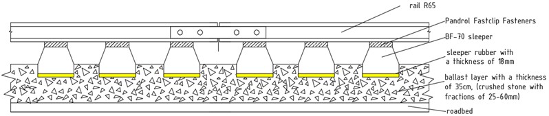 Rail joint zone No. 1 using 18 mm thick resilient under-sleeper pads