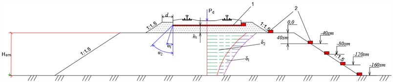 Stress distribution (epure) and vibration sensor placement scheme with the installation of an elastic under-sleeper pad: 1 – under-sleeper pad (elastic pad), 2 – SM-3 sensor, hs – thickness of ballast layer under the sleeper (40 mm), d – width of the ballast prism (45 mm), α1 — angle of stress distribution  in the ballast prism when the under-sleeper pad is not installed, α2 – angle of stress distribution  in the ballast prism when the under-sleeper pad is installed, δ1 – stress profile (epure)  in the ballast caused by the load from above when the under-sleeper pad is not installed (MPa),  δ2 – stress profile (epure) in the ballast caused by the load from above when the  under-sleeper pad is installed (MPa), Pd – dynamic stress from the rails, kN