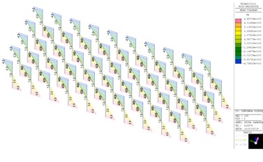 Cross-seismic bending moment diagrams