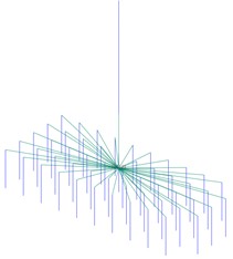 Calculation scheme of the intermediate  support in Midas Civil