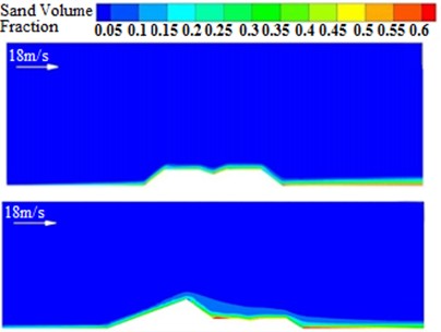 a) v= 8 m/s; b) v= 18 m/s
