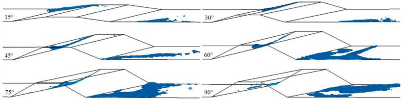 Sand accumulation under different wind incidence angles