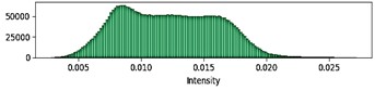 Intensity histograms: a) degraded and b) restored space image