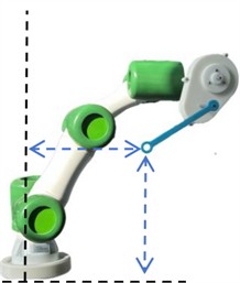 Real motion pose of pipe bending robot