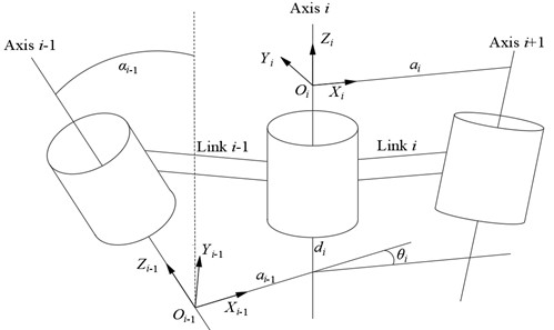 Schematic diagram of the improved D-H method