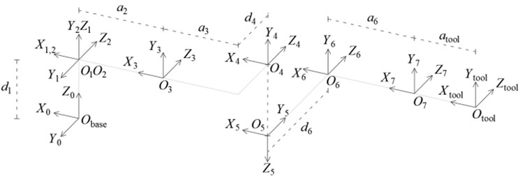 Schematic diagram of robot D-H modeling